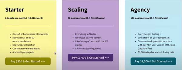 content at scale pricing