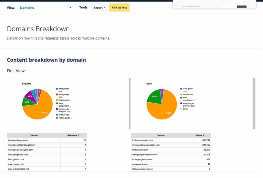 domains breakdown webpagetest