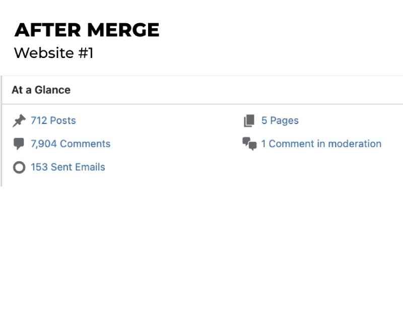 number of posts after merging sites
